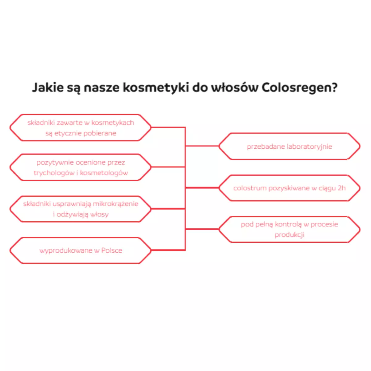 colosregen szampon dermokosmetyczny 150 ml