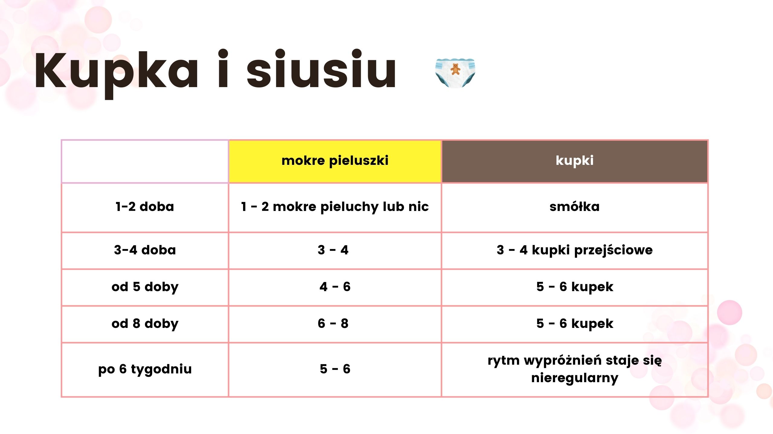 Prawdziwe czucie sutków z mleka matki gołębi Rozmiar M (3-6 miesięcy)