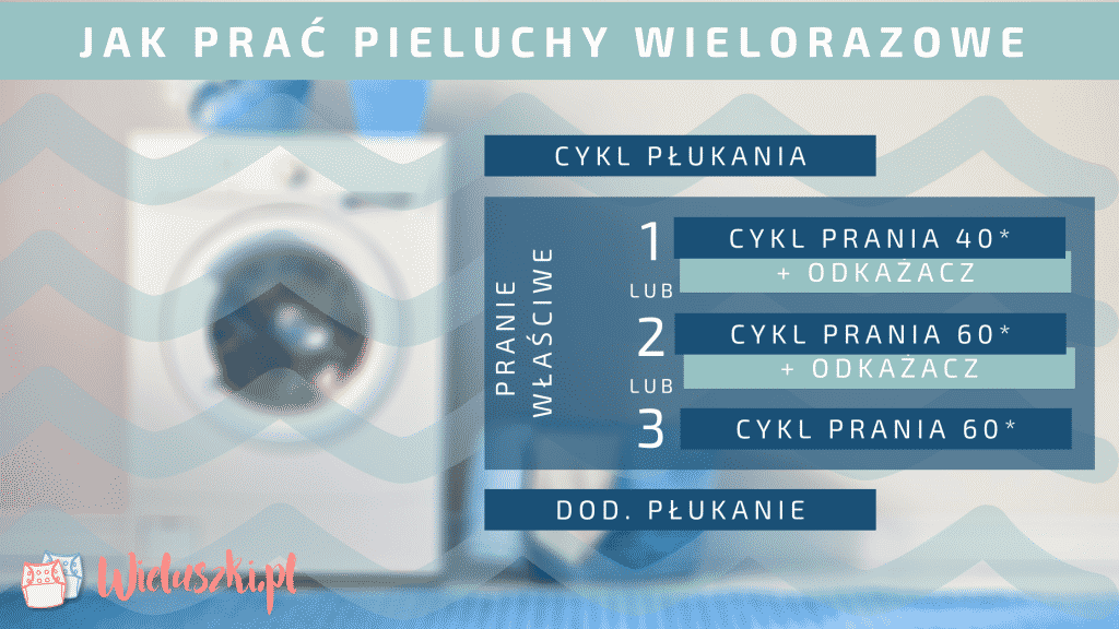 pieluchy wielorazowe pranie