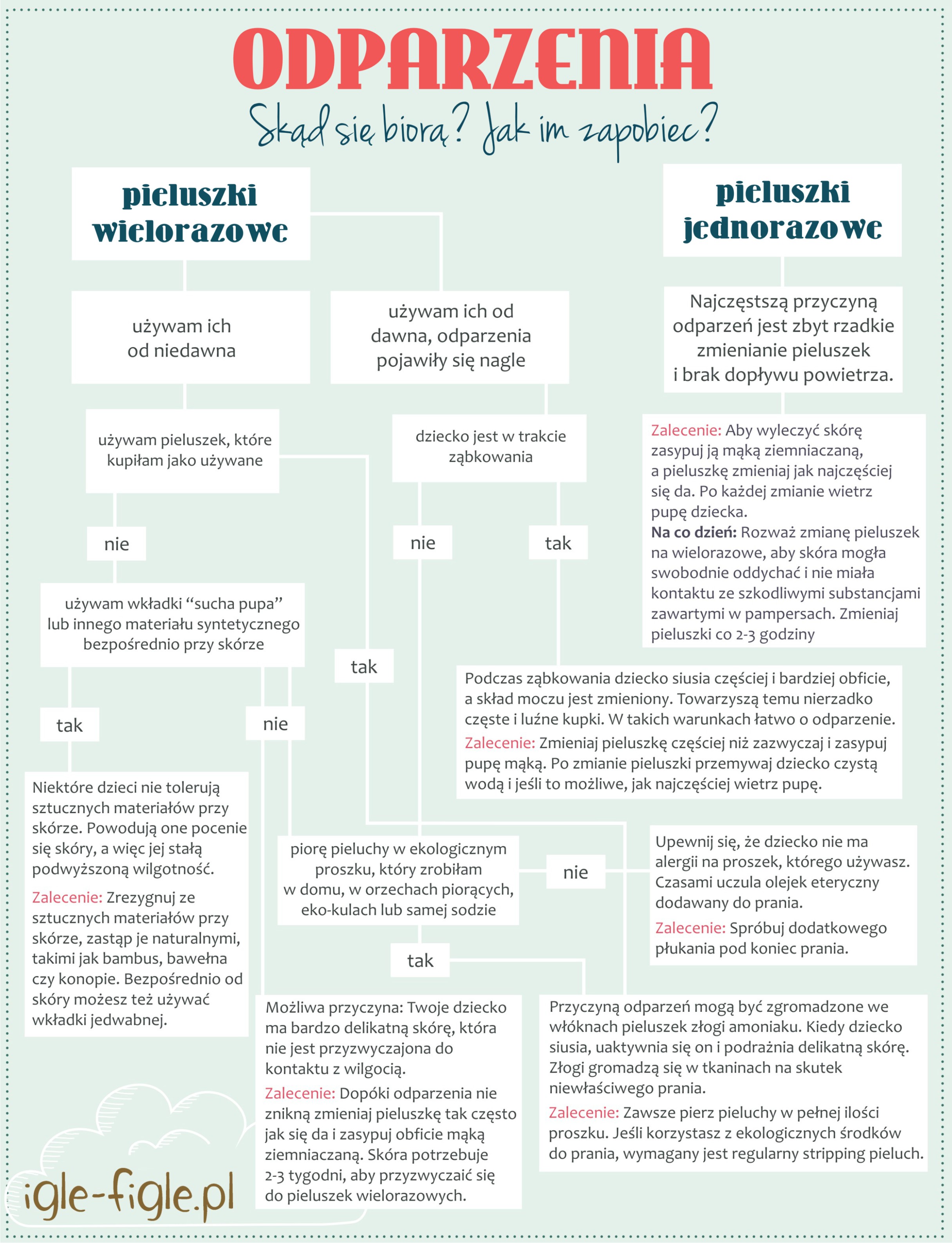 jak często zmieniać pieluchy dorosłemu