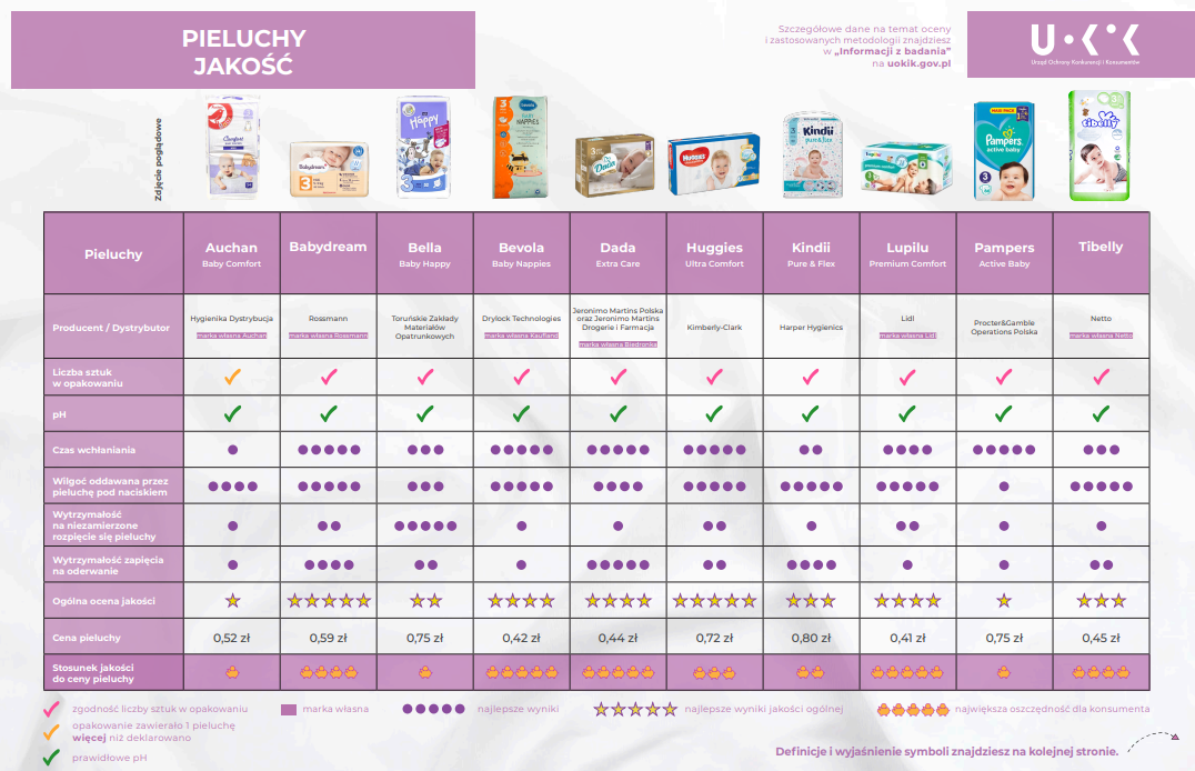 pieluchy 1 ranking