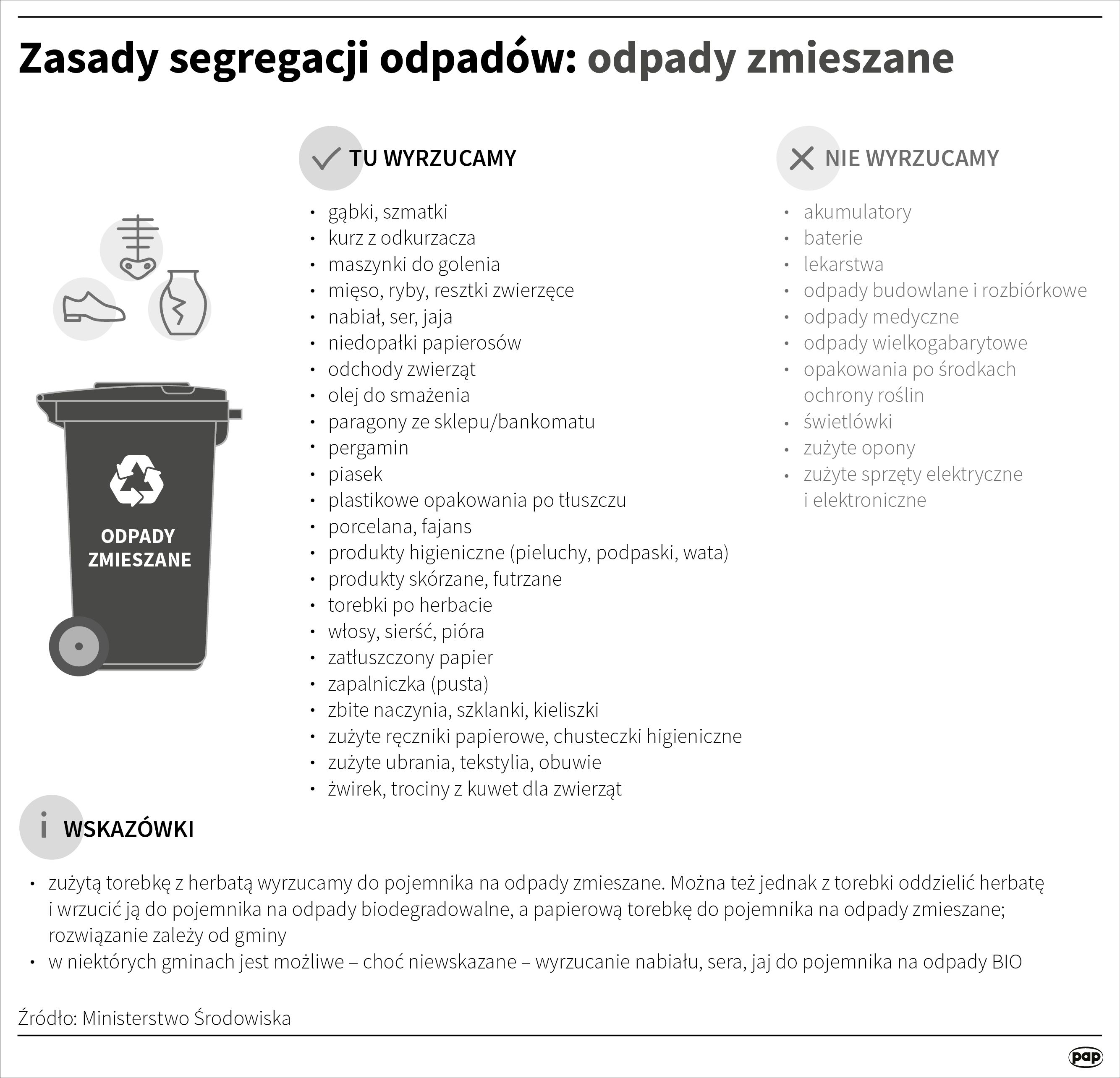 do jakiego pojemnika wyrzucamy podpaski i pieluchy