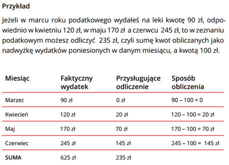 ulga rehabilitacyjna czy w 2017 mozna odliczyc pieluchomajtki