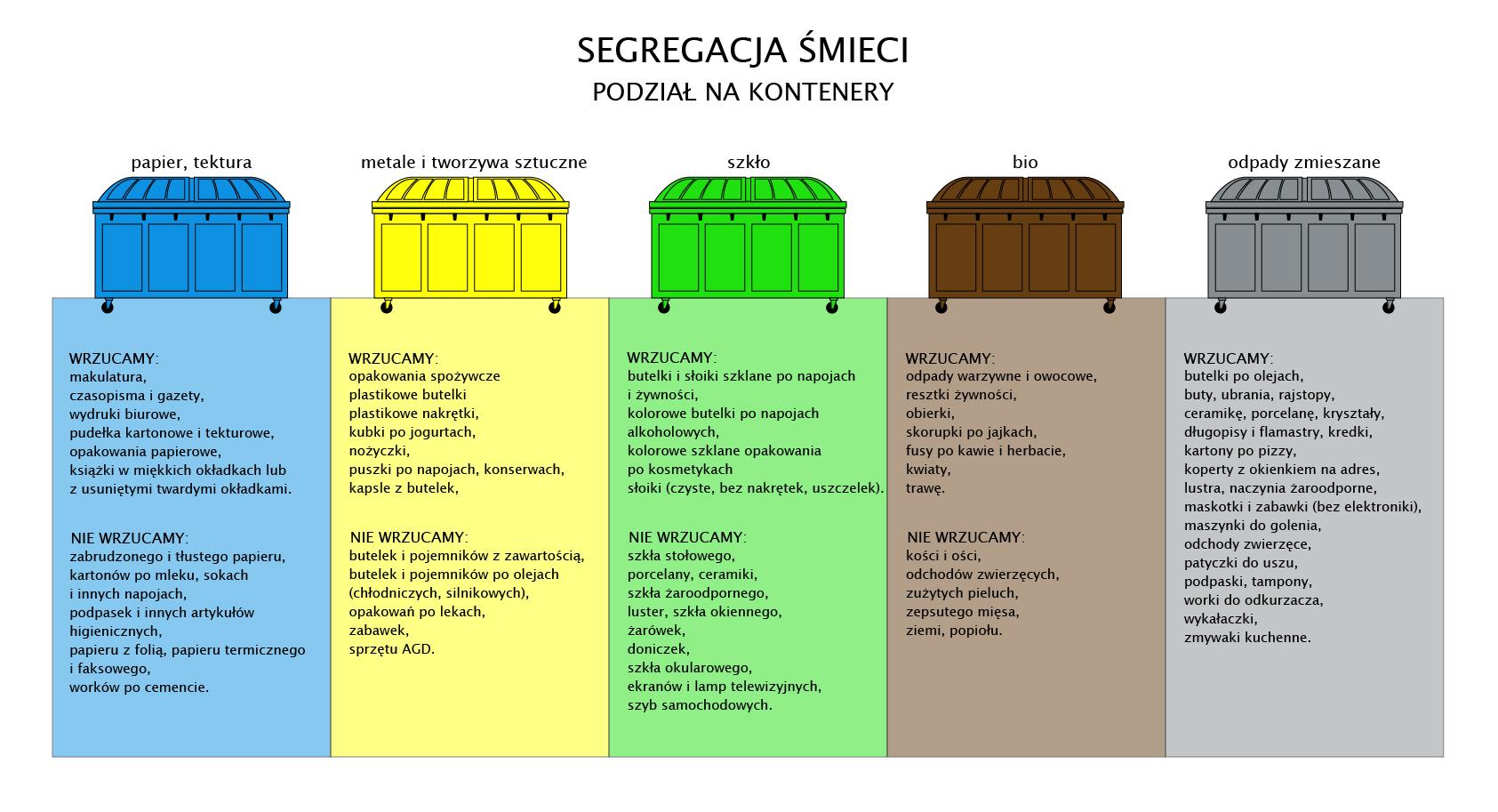 gdzie wyrzuać pieluchomajtki do jakiego pojemnika