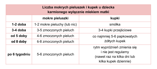 jak długo dziecko robi w pieluchy