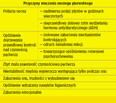 jakie pieluchy na nocne moczenie dziecka 10 lat