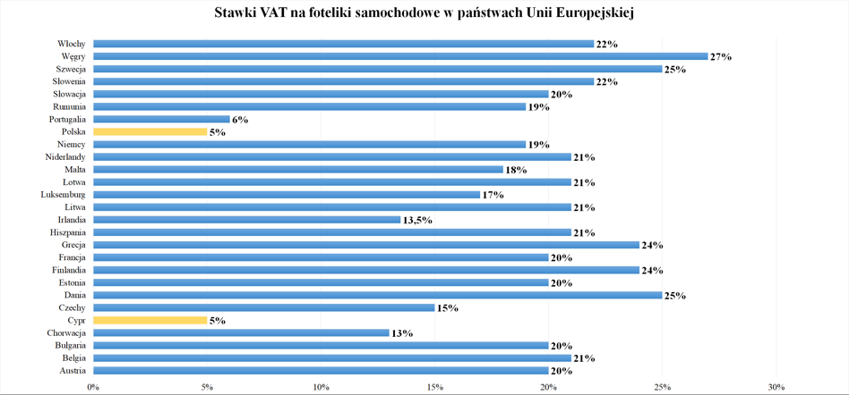 niższy vat na pieluchy