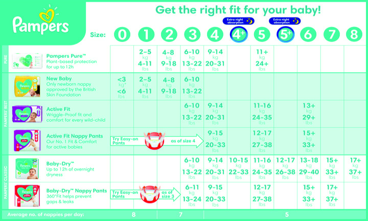 pampers size chart