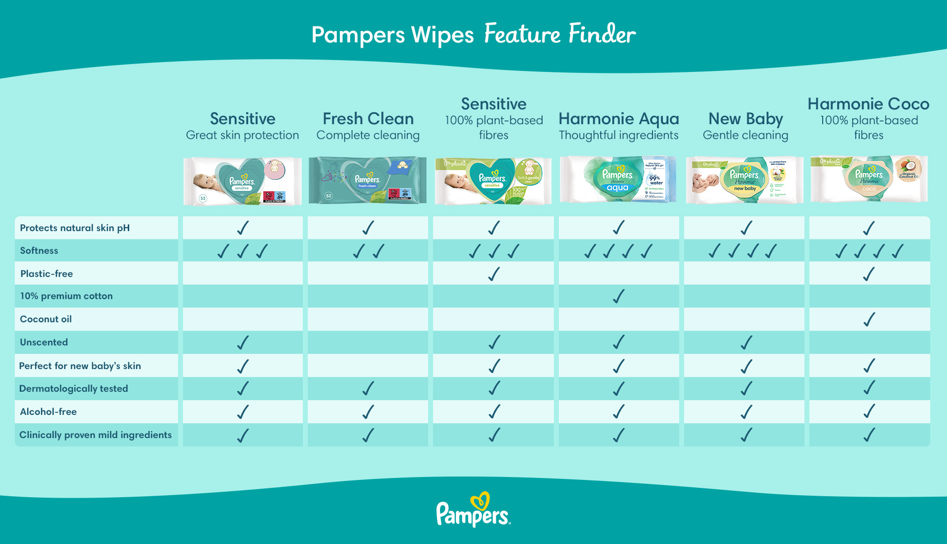 pampers sizes uk