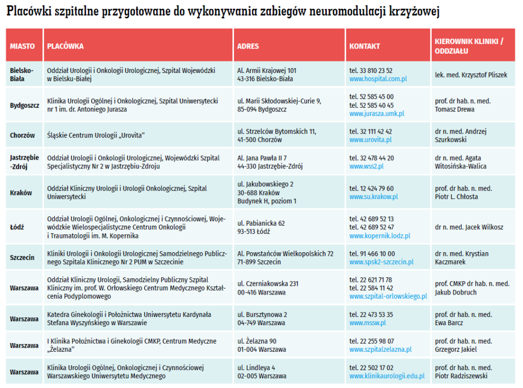 pieluchomajtki stomia geriatria