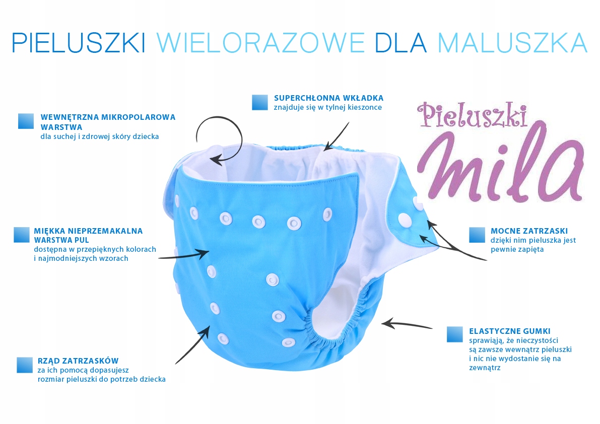 pieluchomajtki wielorazowe