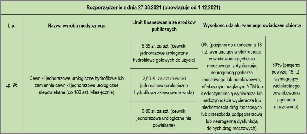 rozporządzenie pieluchomajtki lista chorób