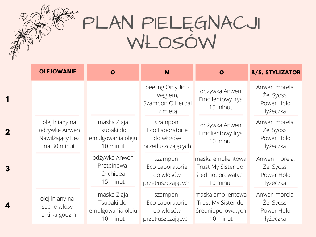 równowaga peh włosy kręcone jaki szampon