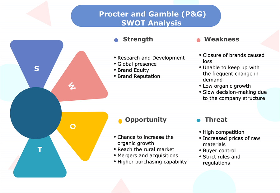 swot analysis pampers