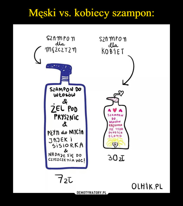 szampon dla kobiet i.mezczyzn.memy