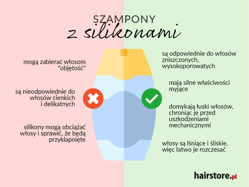 szampon z silikonem do włosów